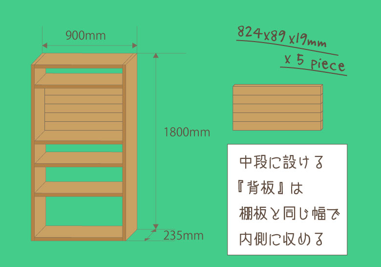 初めてでも簡単で丈夫な本棚を作る方法 シンプルな作りと寸法の割り出し方 ブリコジ