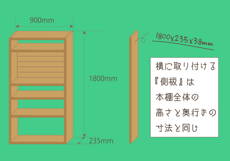 DIYで作る本棚の側板の寸法を決めるときの解説
