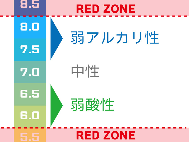 底面フィルターがおすすめな３つの理由 安くろ過能力の高くてメンテも楽 ブリコジ